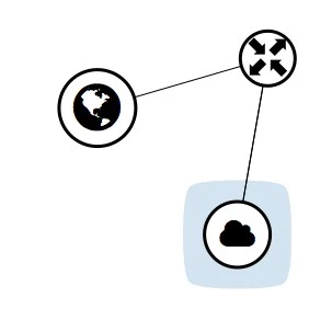 A network topology diagram showing a user network connected to a router. The router is then connected to the public network.